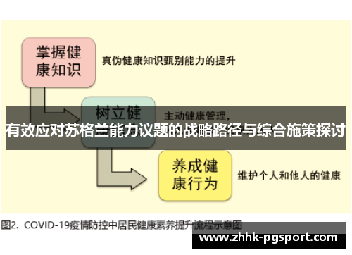 有效应对苏格兰能力议题的战略路径与综合施策探讨