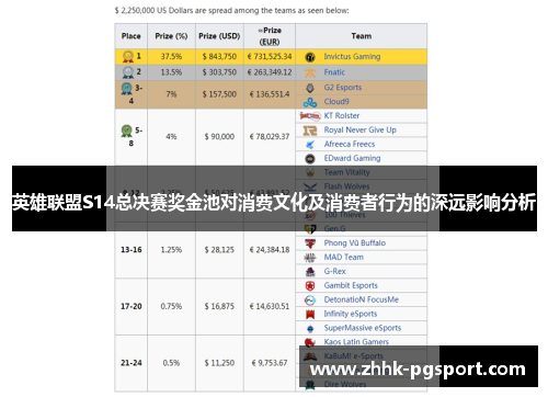英雄联盟S14总决赛奖金池对消费文化及消费者行为的深远影响分析