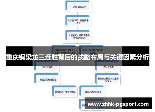 重庆铜梁龙三连胜背后的战略布局与关键因素分析 重庆铜梁龙三连胜背后的战略布局与关键因素分析